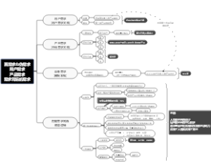 用户产品需求背后的需求