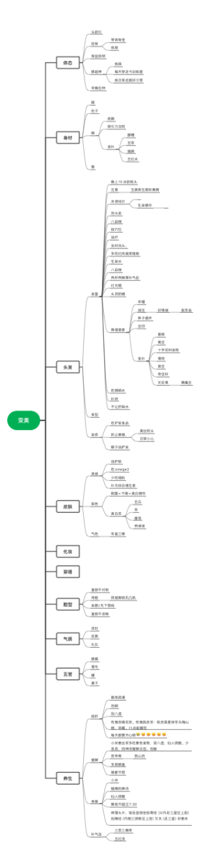 变美(1)