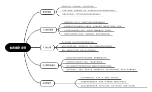 客房服务流程