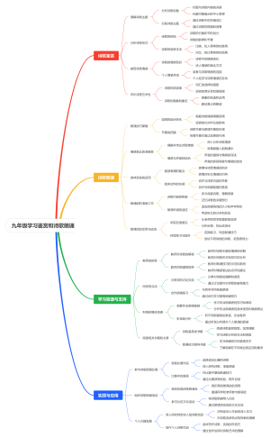 九年级学习鉴赏和诗歌朗诵
