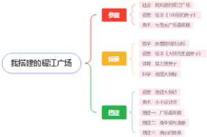 我搭建的耀江广场