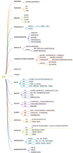 动物药理学——总论