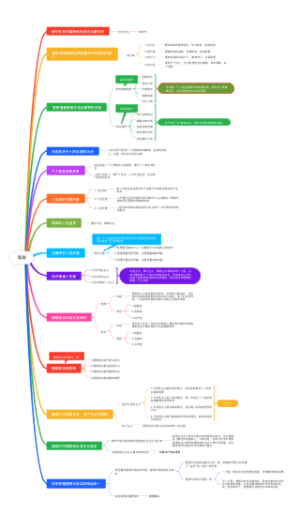 思政思维导图