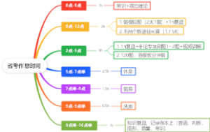 省考作息时间