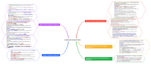 LANGUAGE ACQUISITION