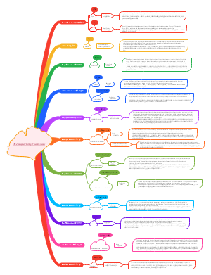The development history of western novels