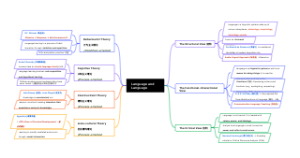 Language and Language Learning