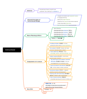 Instructional Design