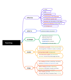 Teaching Reading
