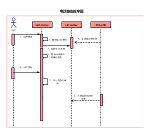 用户登录时序图