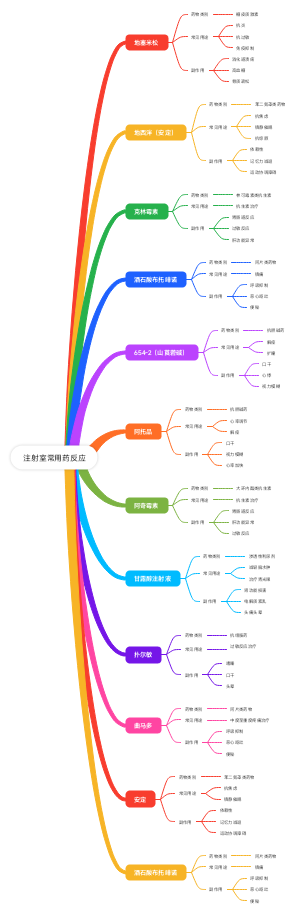 注射室常用药反应