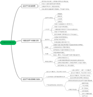 中国信创产业发展白皮书
