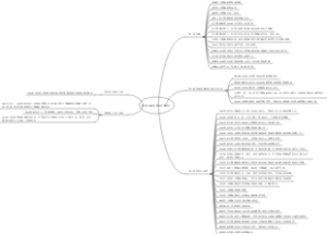 医疗器械经营质量管理规范