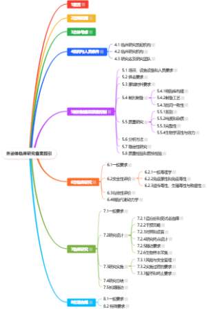 外泌体临床研究备案指引