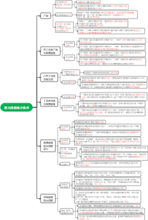 防火间距可以降低的条件（一级消防工程师）