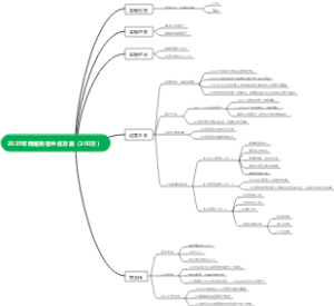 2025年网络货运业务方案（200万）