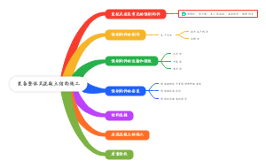 装备整体式混凝土结构施工
