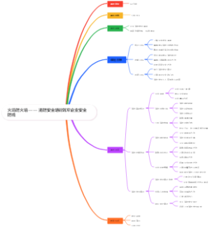 火场防火墙 —— 消防安全培训筑牢企业安全防线