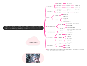 长方形和正方形