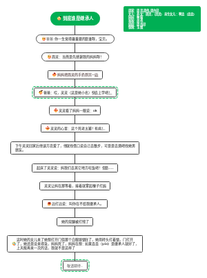 到底谁是继承人