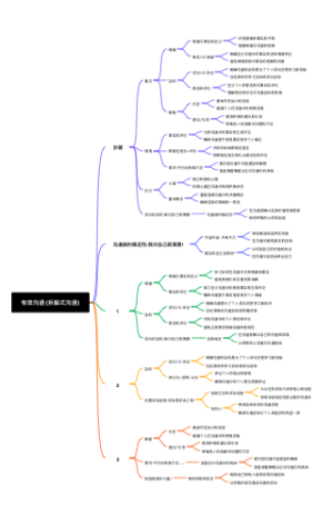 有效沟通拆解