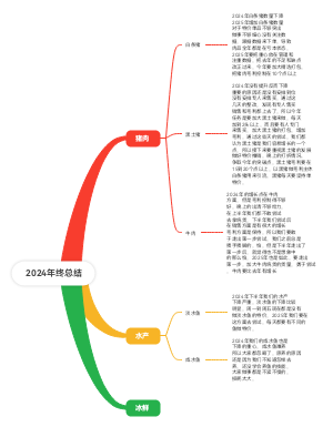 2024年终总结