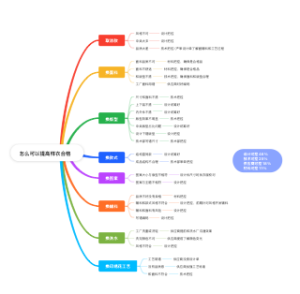 怎么可以提高头版合格率