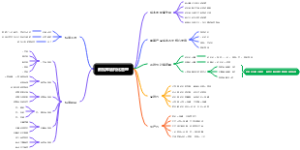 数据库结构化管理