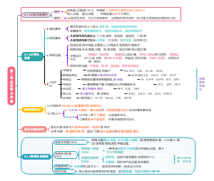 信管 第二章 信息技术与发展
