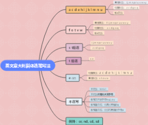 英文意大利斜体连笔写法