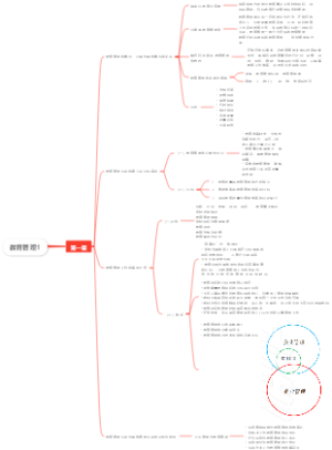 教育管理1