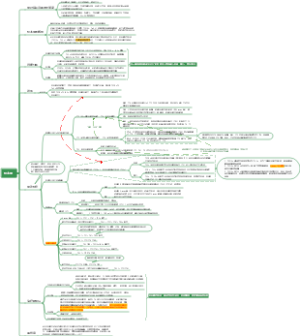 一图搞懂桥本甲状腺炎