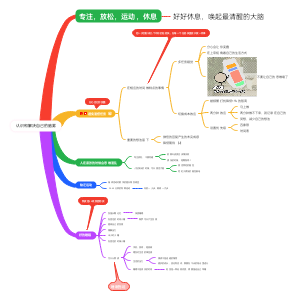 认识和解决自己的脑雾