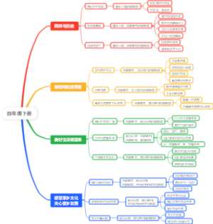四年级下册道德与法治