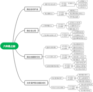 六年级上册道德与法治