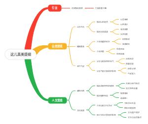 这儿真美提纲