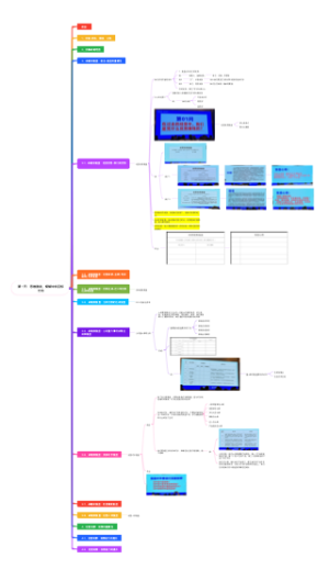 （Day1）【经营增长计划】思维散发，模糊中找目标方向-2