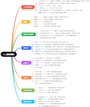 人工智能概论