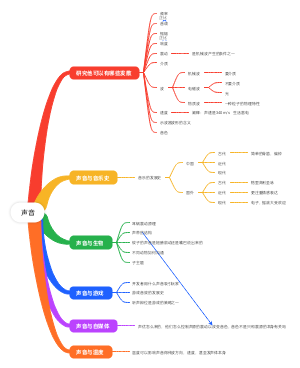 声音