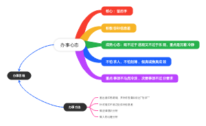 办事思维