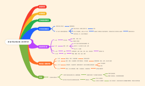 家庭中如何处理二孩的关系