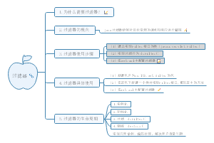 JavaWeb过滤器