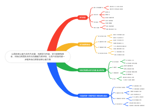 团队核心能力合作