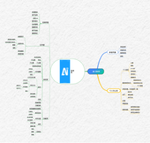 AI DVR Link