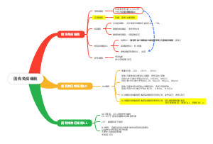 固有免疫细胞