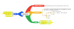 固有免疫应答