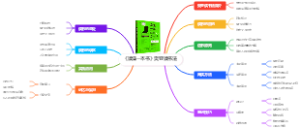 《读懂一本书》樊登读书法