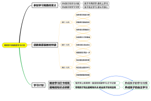 寒假学习陪跑营学习计划