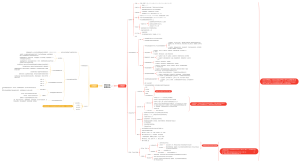 学校卫生监督工作内容思维导图（2025）