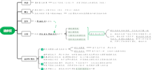 请求权